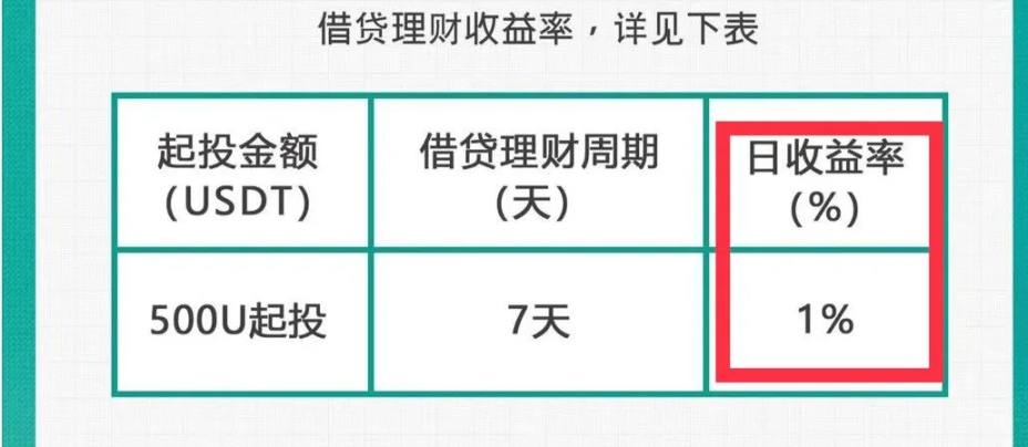 一场3160万美元的Rug Pull？如何识破高收益骗局陷阱