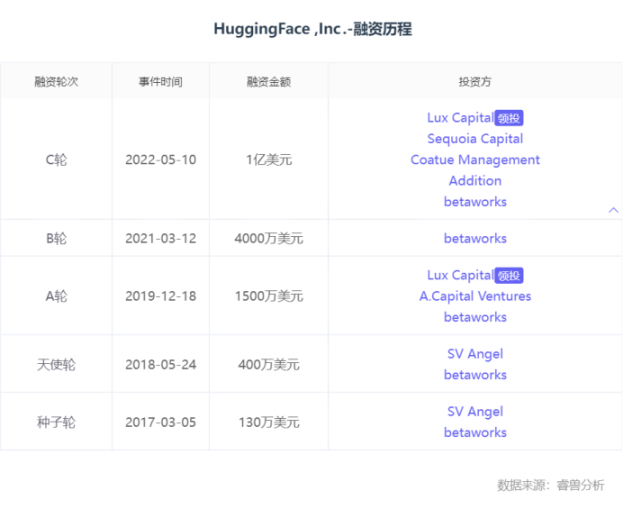 除了OpenAI，这12家生成式AI独角兽也值得关注