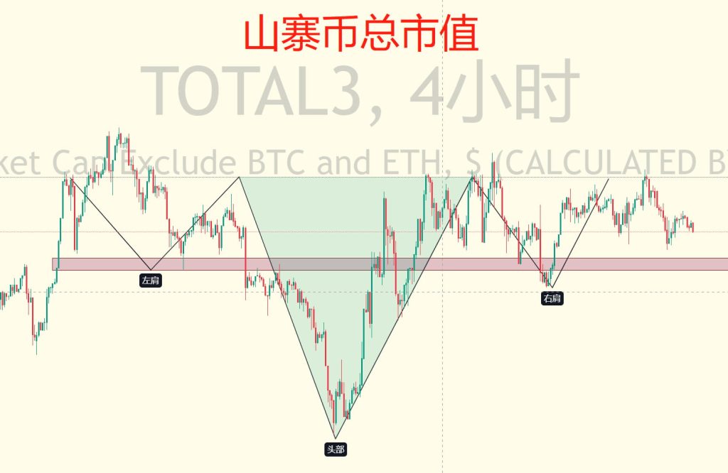 多维度教你做交易--五面法则