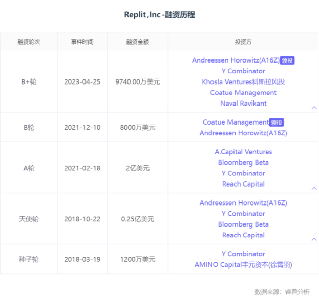 除了OpenAI，这12家生成式AI独角兽也值得关注