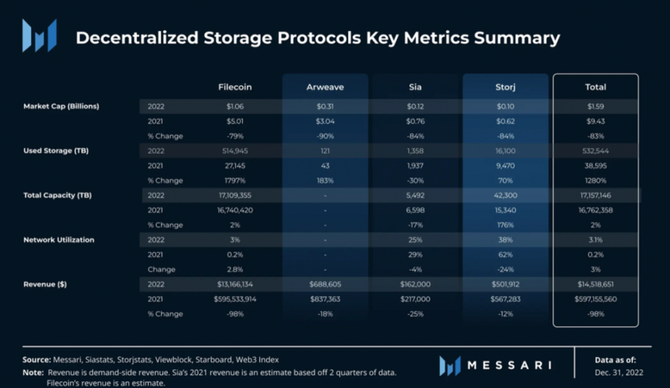 Storj:颠覆AWS的分布式存储网络?