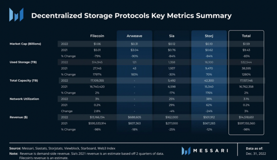 Storj：颠覆AWS的分布式存储网络？