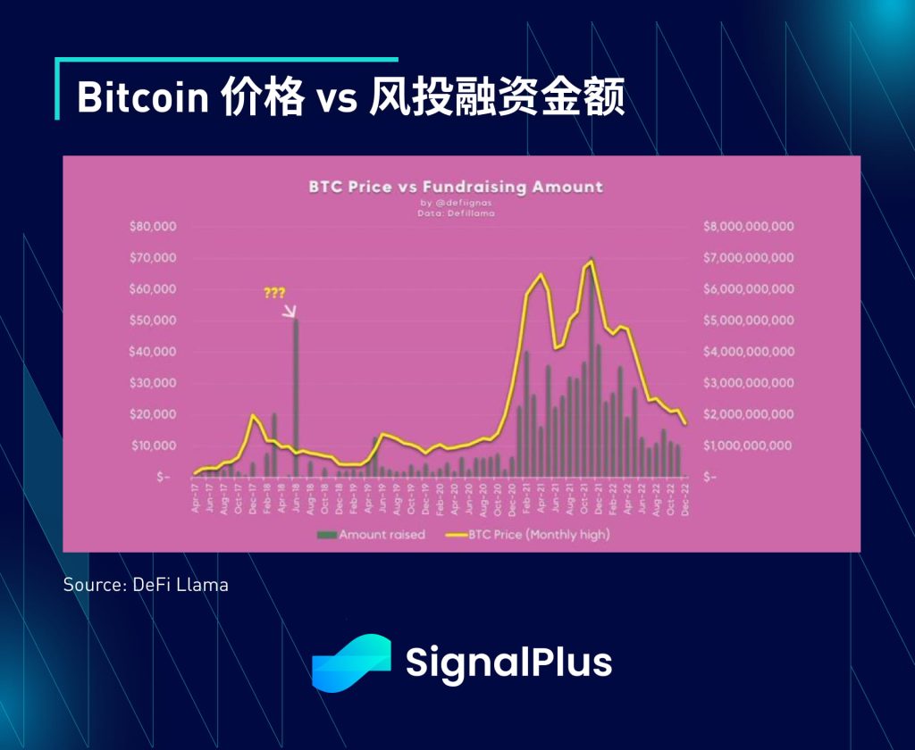 SignalPlus：梦回 8 月，尽情狂欢特别版