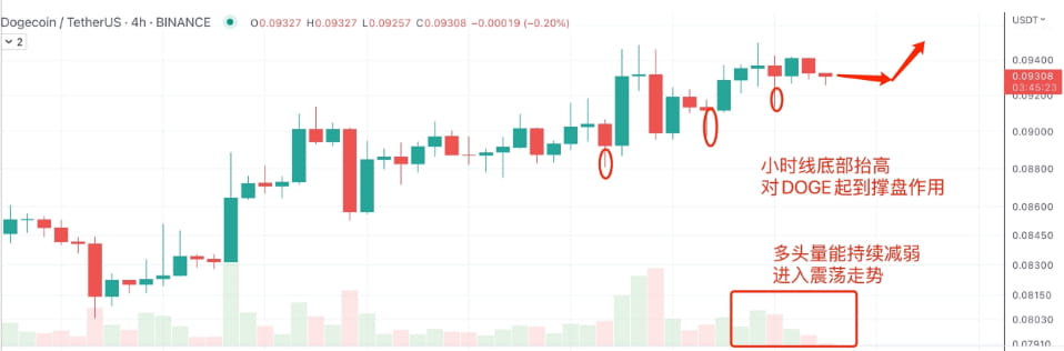 美国对稳定币U出手，BTC绑定美元，ETH、DOGE、LTC、FIL 怎么看？