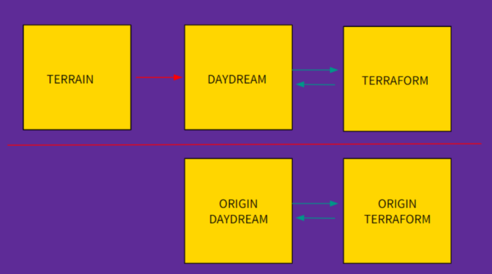 Mathcastles艺术类NFT系列产品Terraforms