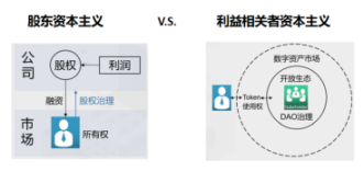 从三代币模型理解SAFT以及Web3代币投融资