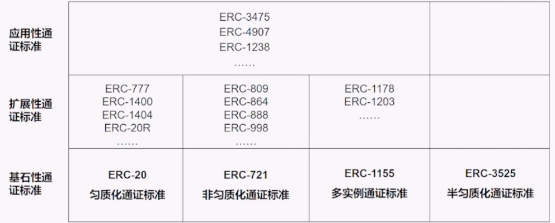 被低估的ERC-3525，迈向Web3 Mass Adoption之路？