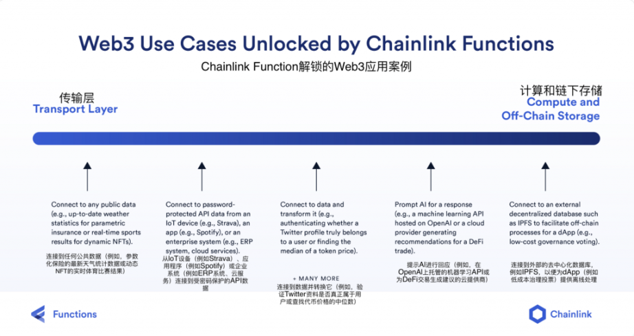 Chainlink 2.0 万字研报：能否开启新一轮创新热潮？全景式拆解其构成背景、技术原理、经济模型与未来挑战 -Web3Caff Research