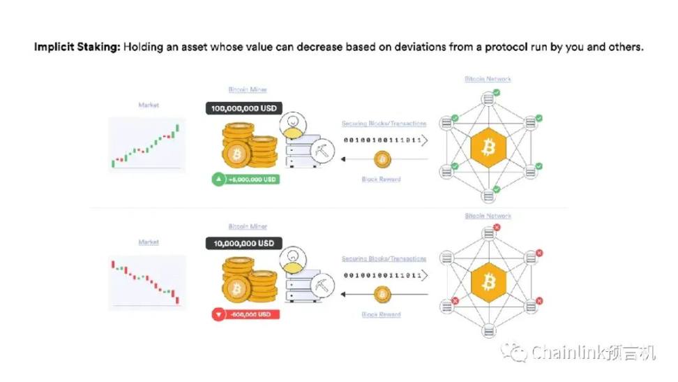 一文读懂区块链、预言机和DeFi的权益质押机制