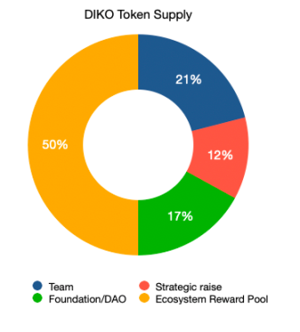 LD Capital：比特币二层网络之Stacks