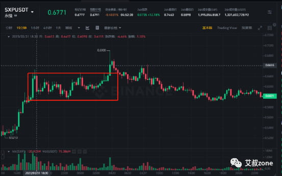 浅谈面对高费率的妖币如何进场