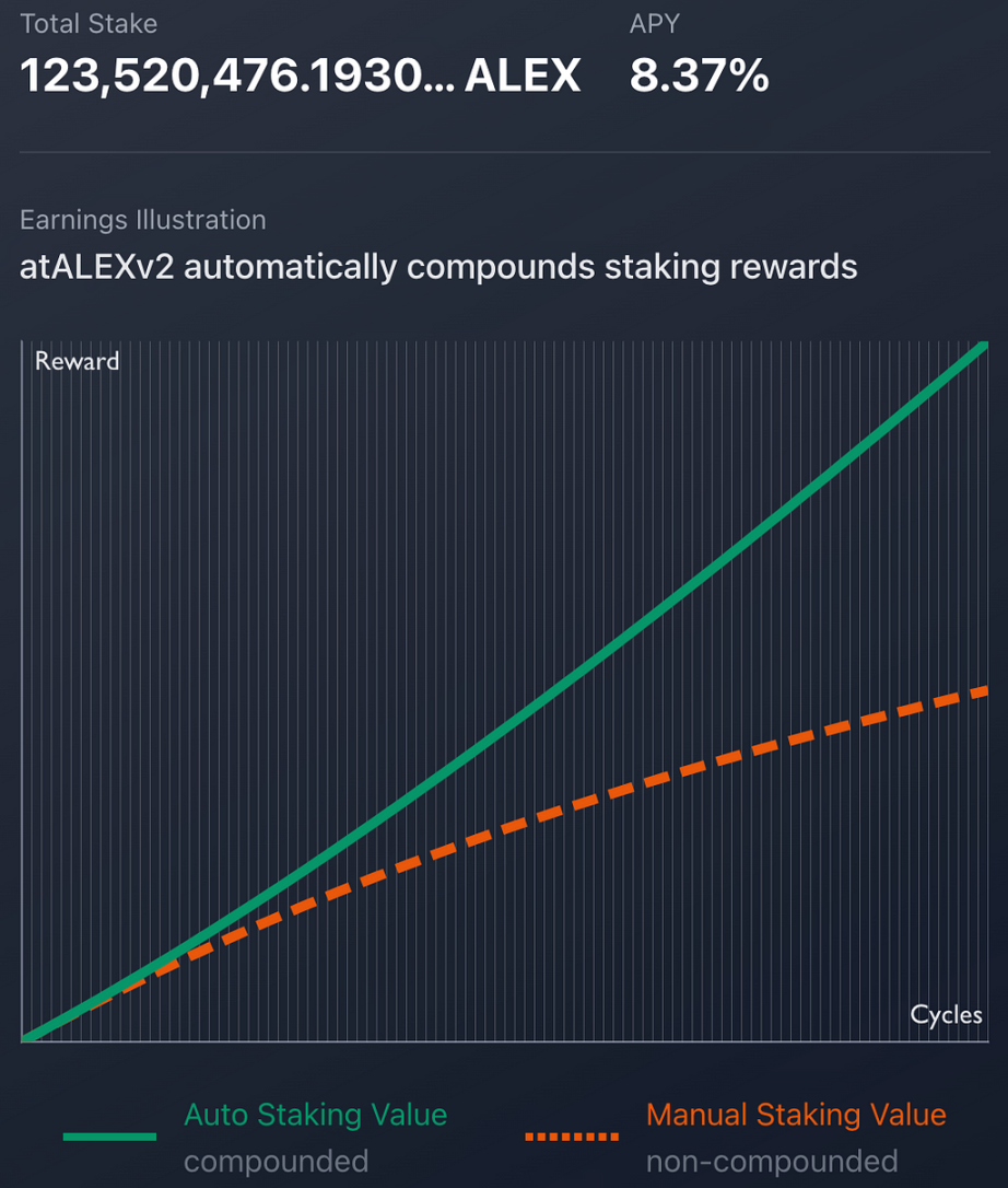 LD Capital：比特币二层网络之Stacks