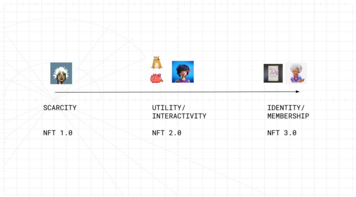 ERC-6551：NFT即钱包，带来SocialFi的新范式 