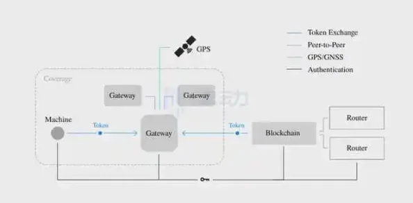 明星公链Helium做错了什么？