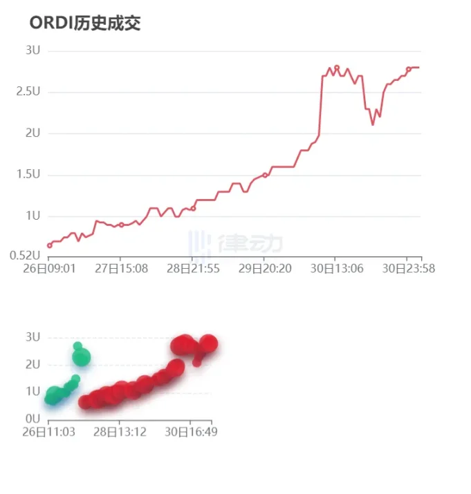 BRC热潮,是散户「最后的狂欢」吗?