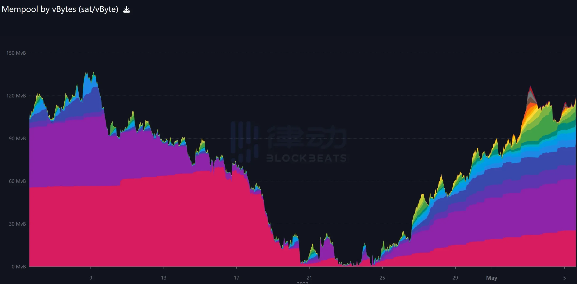 BRC热潮，是散户「最后的狂欢」吗？