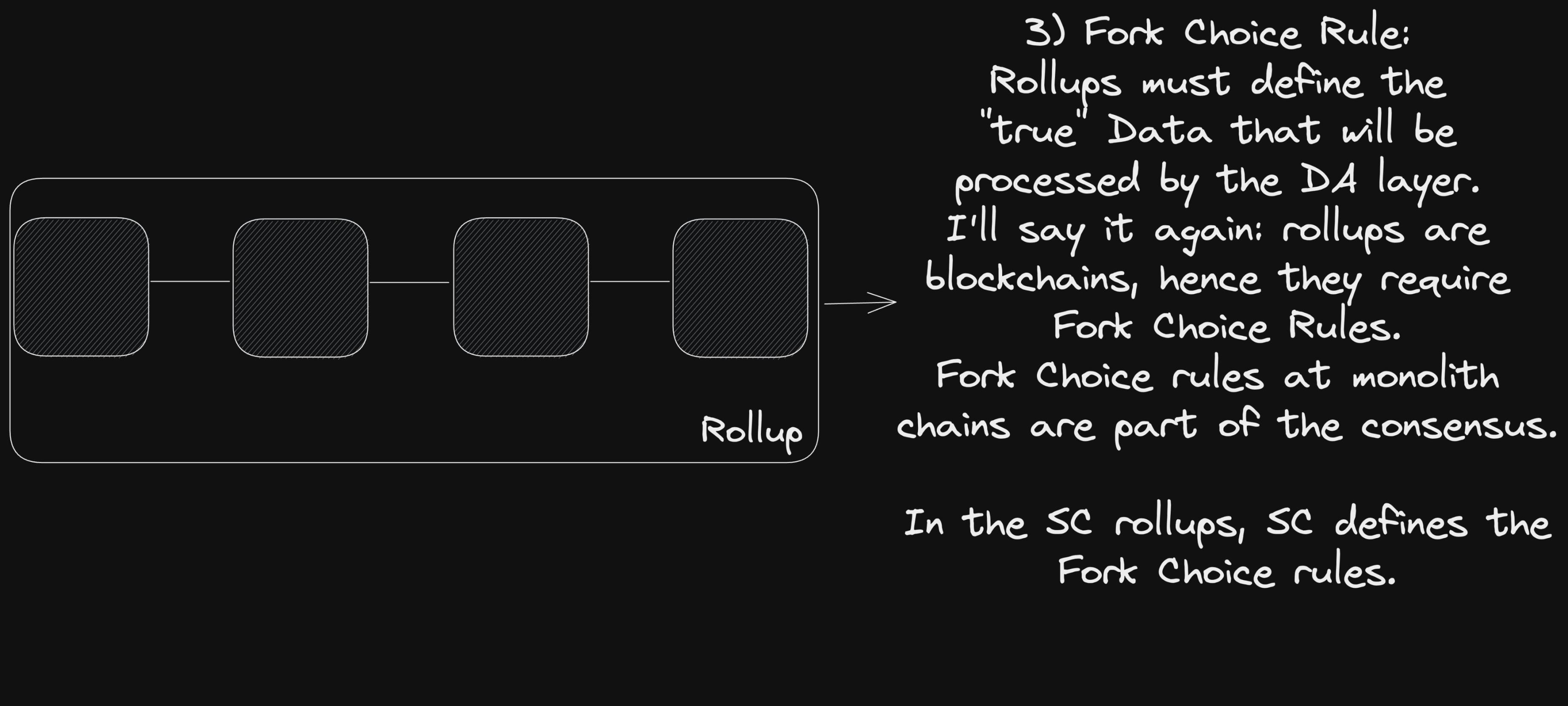 简析Sovereign Rollup工作原理：与智能合约Rollup有何不同？