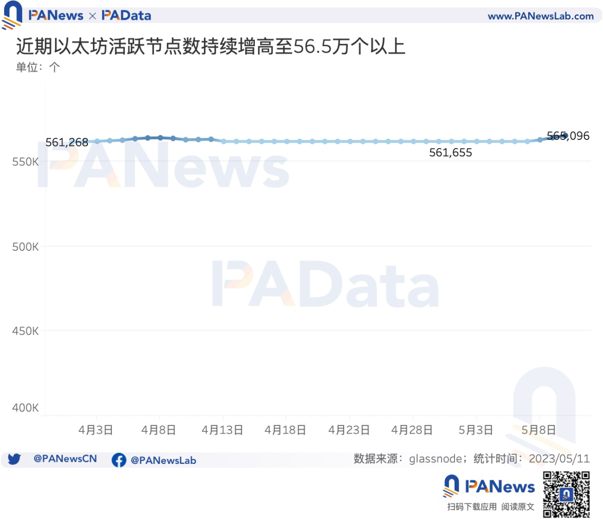 数说以太坊MEV：单日获利最高超100万美元，近1个月总利润超1300万美元