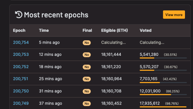 imToken：以太坊网络Finalize延迟事件分析报告