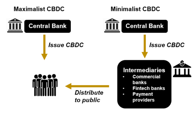 Bankless：CBDC的政治雷区