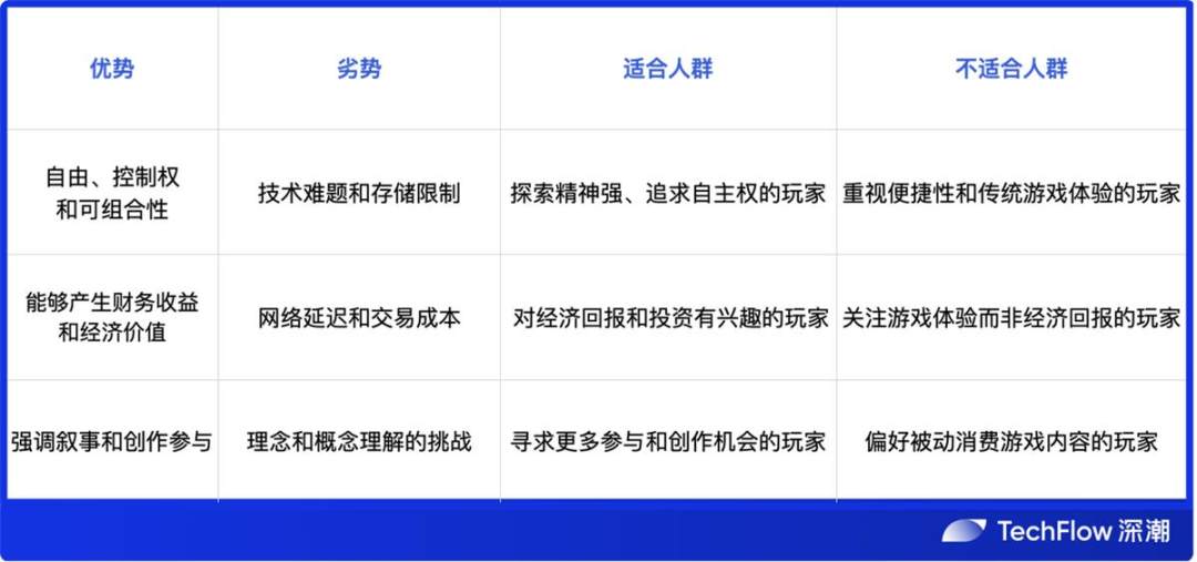 全链游戏面面观：空中楼阁还是沙漠绿洲？