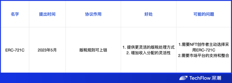 解析当下三大热门以太坊标准：EIP-6969、ERC-721C和ERC-6551