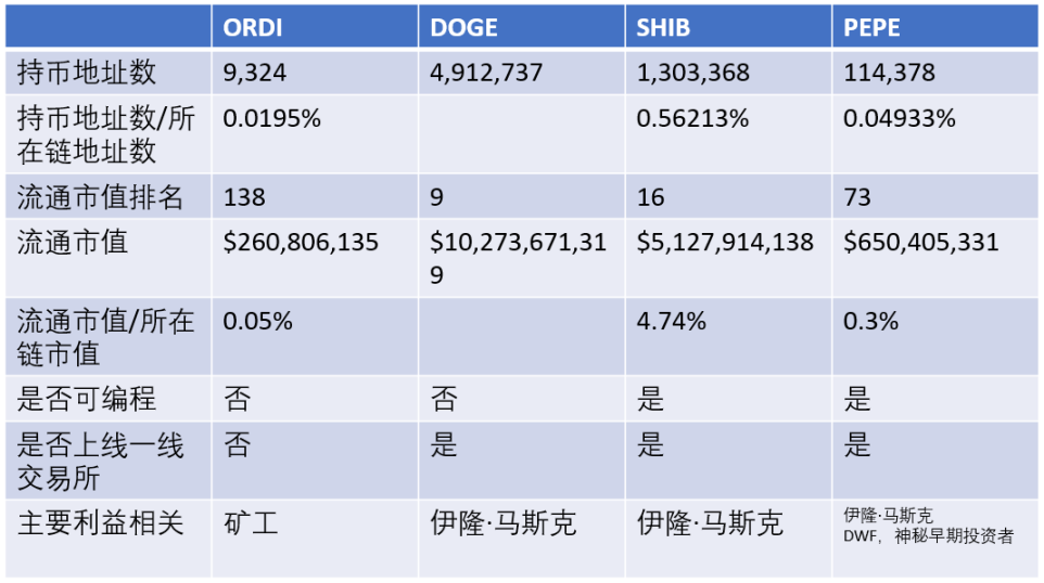 比特币新时代：BRC-20的机遇与风险