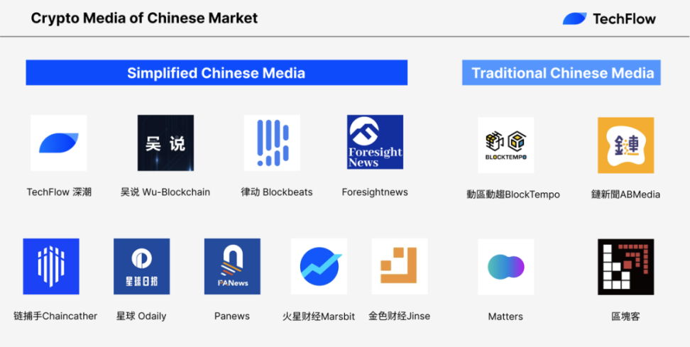 解密不一样的华语加密市场：真实用户调研，华语VC大盘点