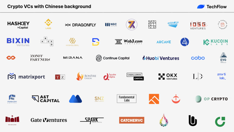 解密不一样的华语加密市场：真实用户调研，华语VC大盘点
