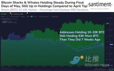 缺乏积极催化剂，比特币2.8万美元大关仍难翻越