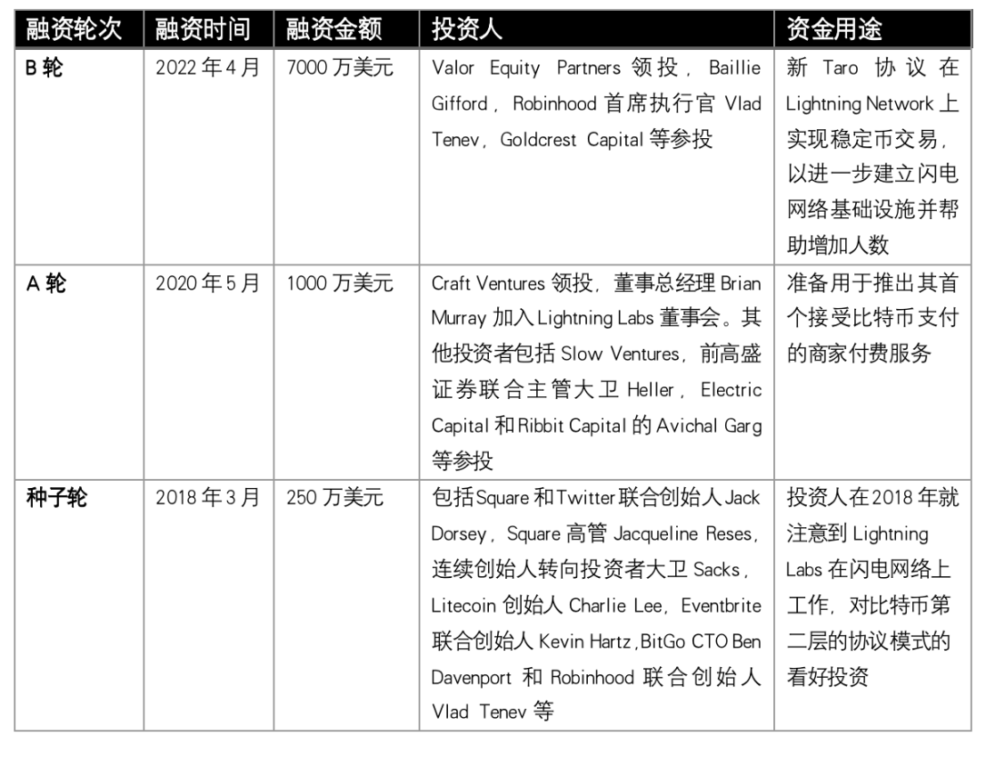 Taro协议的特点、机遇与风险 