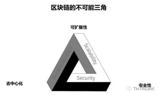 生态建设范式：探究公链的原子性和差异化