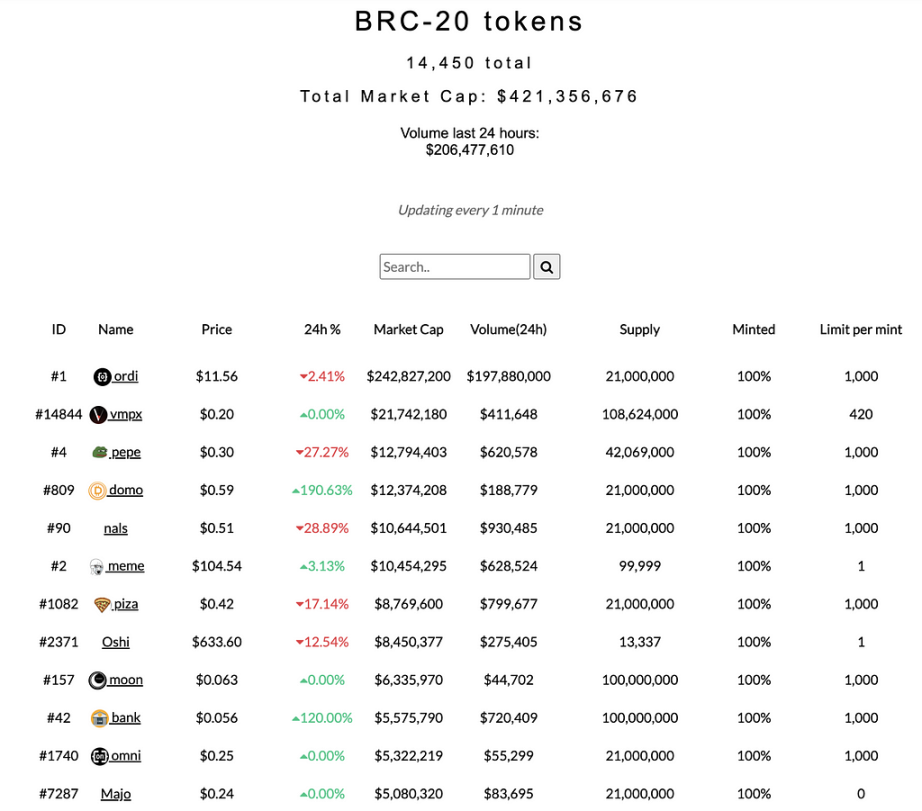 LD Capital：比特币二层网络之Stacks