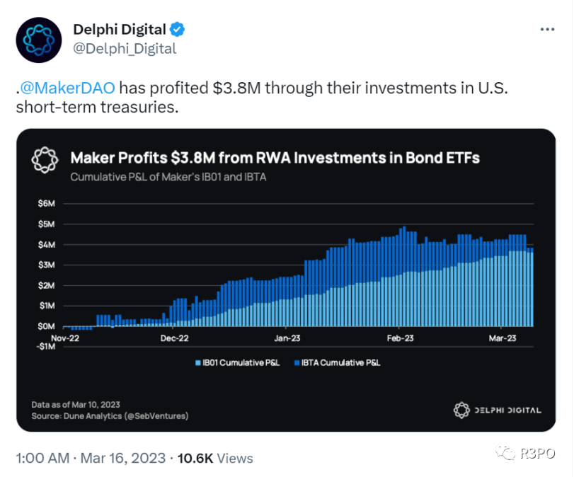 拐点之年，RWA能否成为DeFi新叙事？