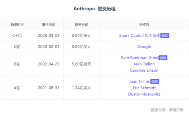 除了OpenAI，这12家生成式AI独角兽也值得关注