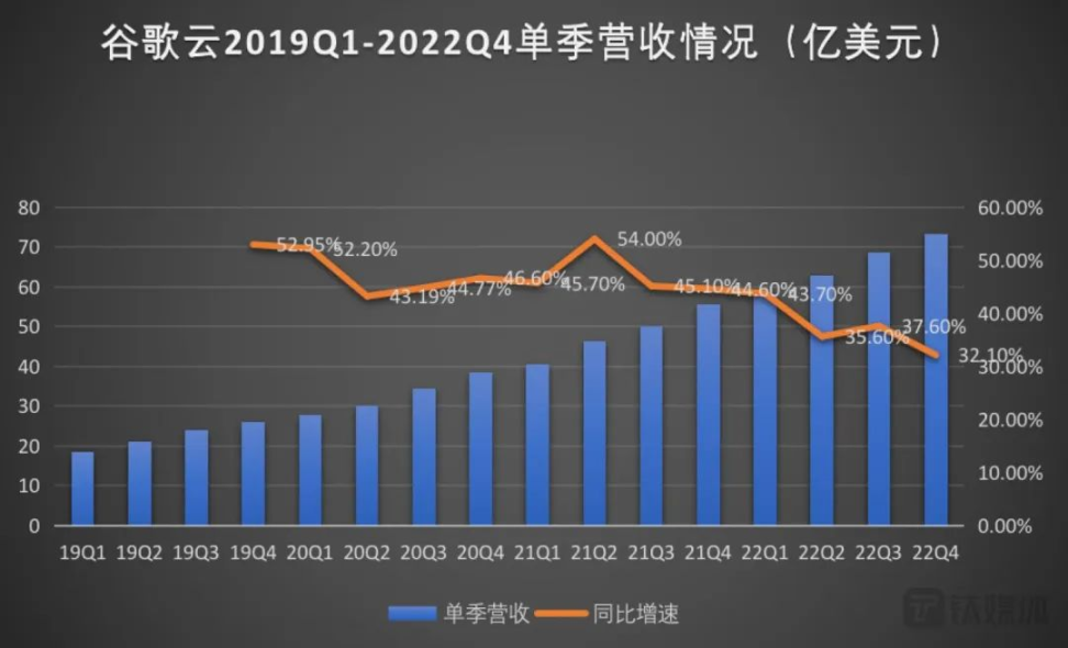 传统巨头进驻Web3云计算会是下一个大趋势吗？