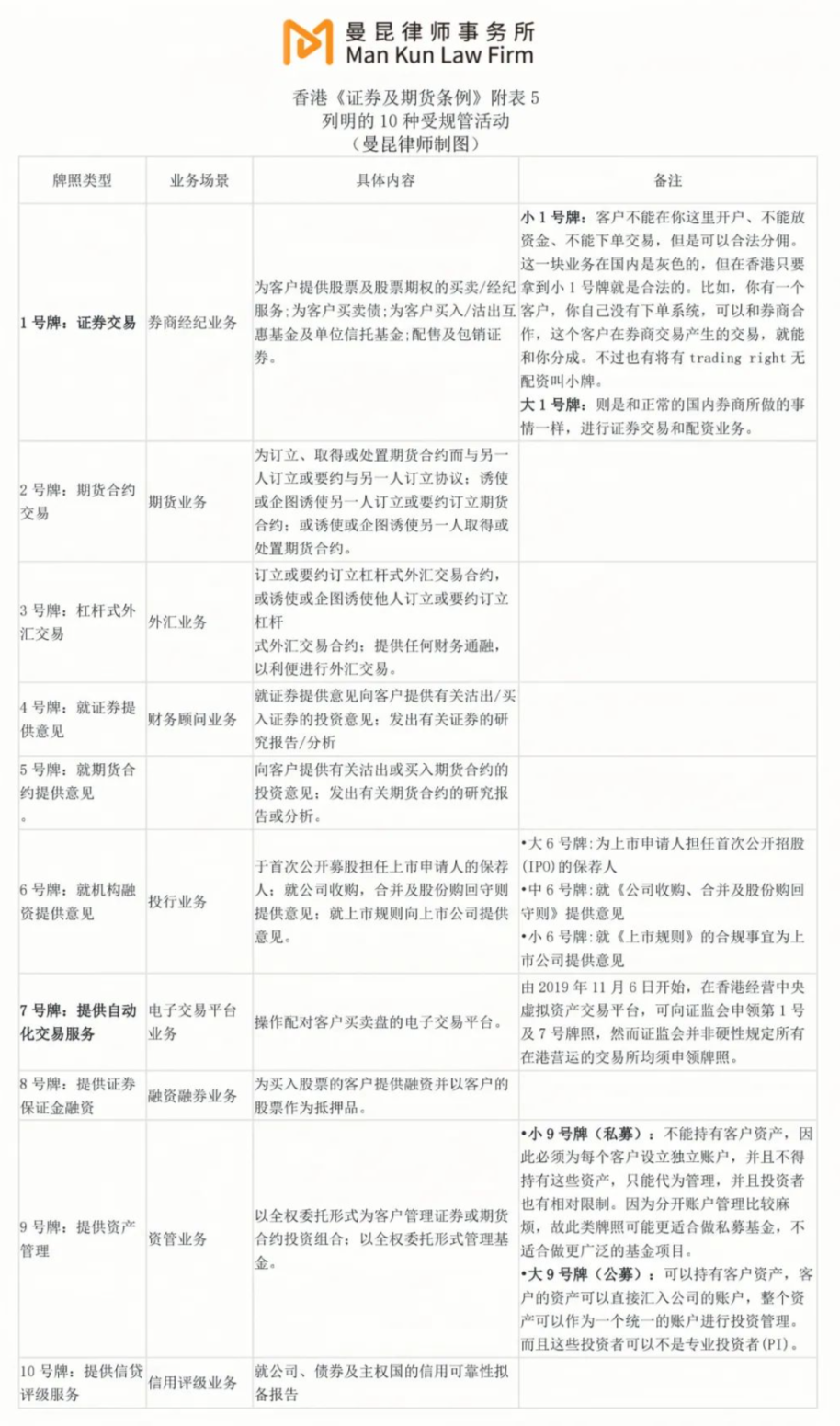 讲透香港虚拟货币交易所持牌制度