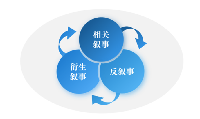 从「梗」到市值破亿，Meme币背后的力量是什么？