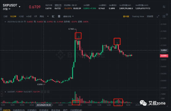 浅谈面对高费率的妖币如何进场