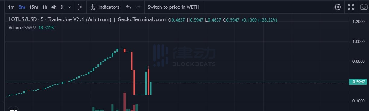 Meme Token「新玩法」，良机还是危机？