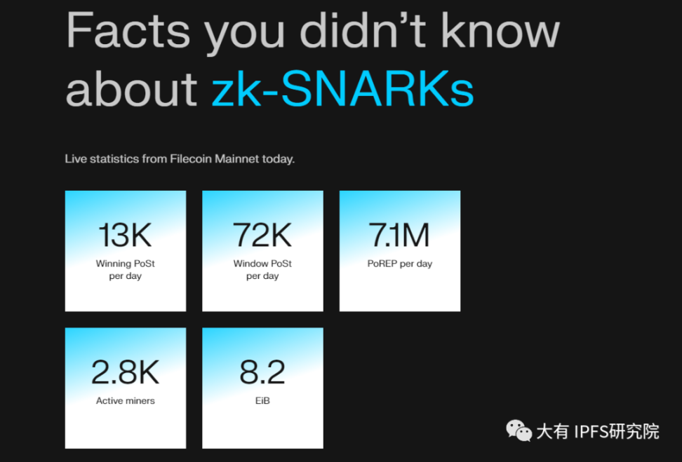 详解zk-SNARKs在Filecoin网络中的应用