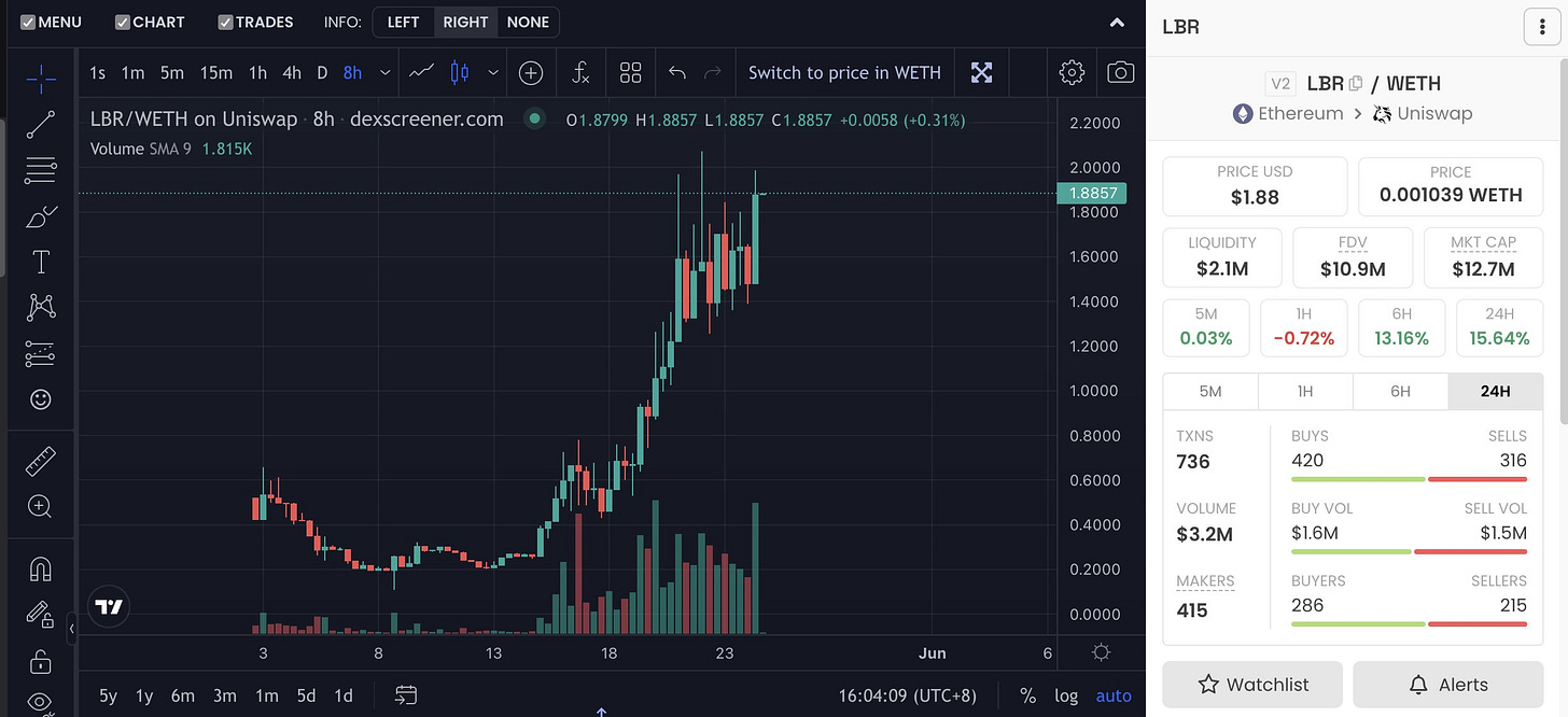 Lybra V2解读：创造eUSD应用场景、吸引TVL和代币经济学优化