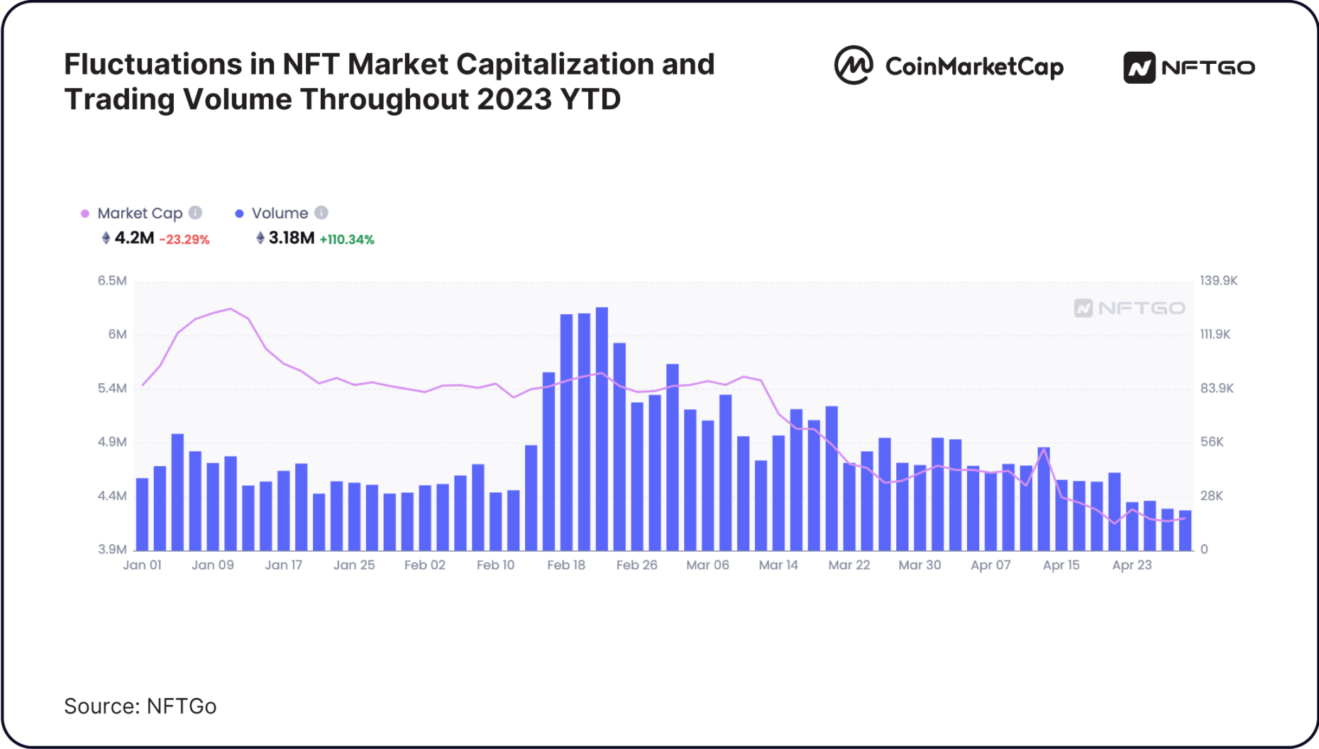 2023年NFT市场分析：内幕观察