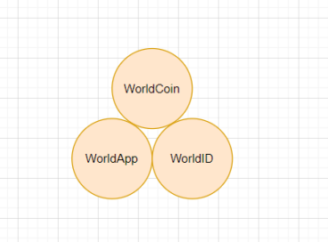 理解WorldCoin：初始化赛博朋克2027