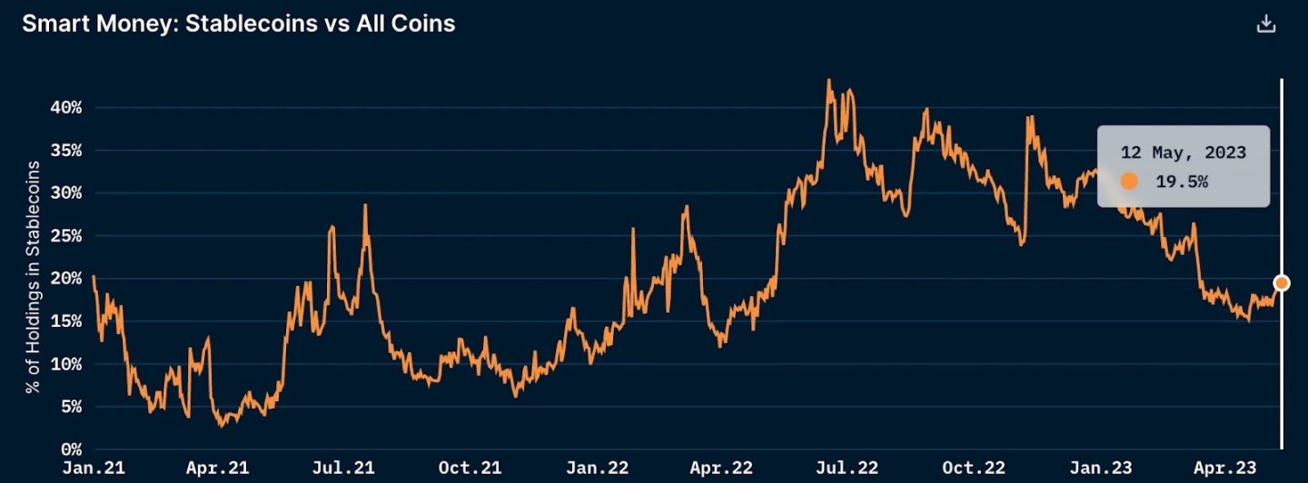 Bankless：揭秘Meme热潮中以太坊最大的Gas消耗者