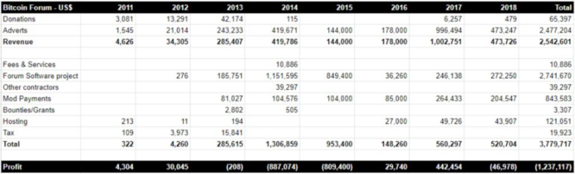 2008-2023,比特币论坛上的那些事