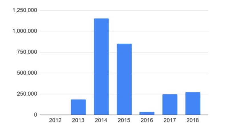 2008-2023,比特币论坛上的那些事