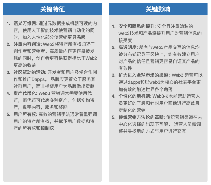 Web3营销手册：如何向主流市场营销颠覆性产品