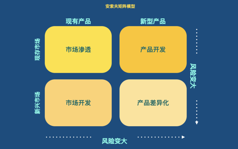 Web3营销手册：如何向主流市场营销颠覆性产品