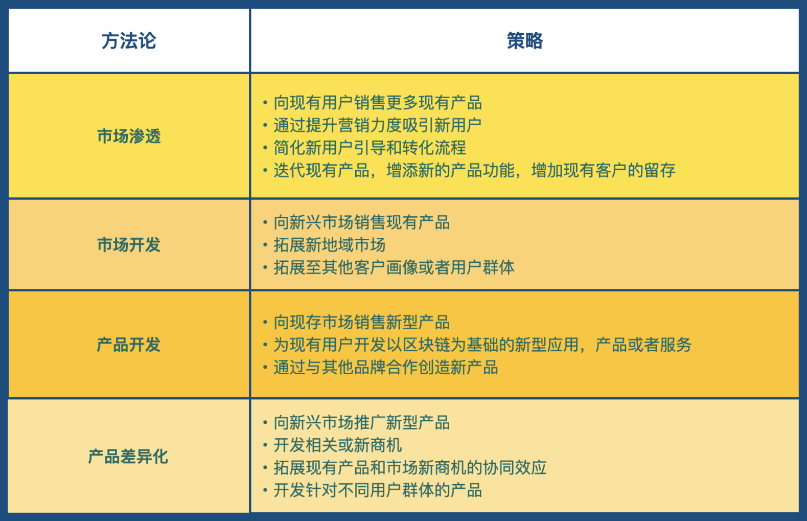 Web3营销手册：如何向主流市场营销颠覆性产品